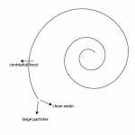 spiral