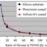 ultrathin-pdms