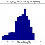 sc172_hist