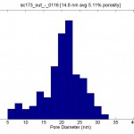 sc173_hist