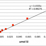 standard1