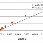 standard2