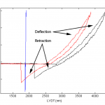 3curves_membrane