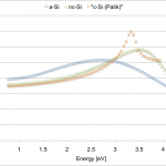 index_vs_energy