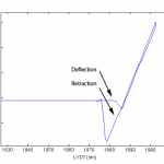 supportedmembrane