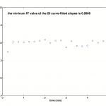 Graph-gradient-fluctuation
