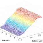 Graph-gradient-progression