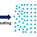 grain-growth