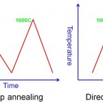 heat-treatment1