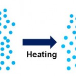 nucleation