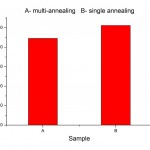 pore-density