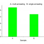 pore-diameter