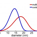 pore-distribution