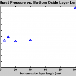 bottom_oxide_burst