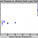 bottom_oxide_burst1