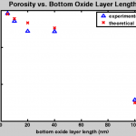bottom_oxide_porosity