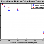 bottom_oxide_porosity1