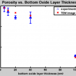 bottom_oxide_porosity2
