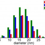 pore-distribution
