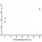 porosity-plot