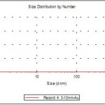 sample-3