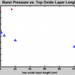 top_oxide_burst