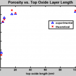 top_oxide_porosity