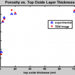 top_oxide_porosity1