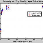 top_oxide_porosity2