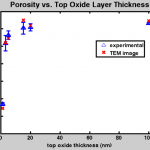 top_oxide_porosity3