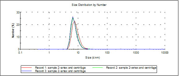 vortexedandcentrifuge