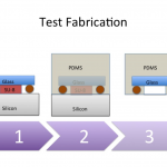 Glass-Embedded-Diagram