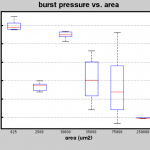 area_boxplot