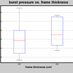 frame_boxplot