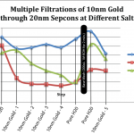 gold-graph
