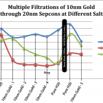 gold-graph1