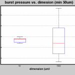 length_boxplot