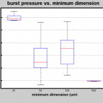 min_dimension_boxplot
