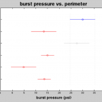 perimeter_posthoc