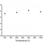 pore-density
