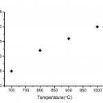 pore-roundness