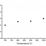 pore-roundness1