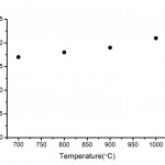 porisity-plot
