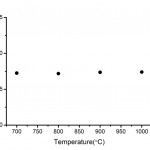 porosity