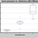 slot_thickness_boxplot1