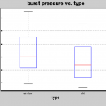 type_boxplot