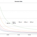 Extraction-Ratio