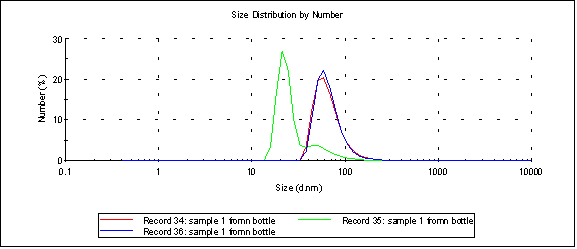 sample-1-0mM-Malvern-Spectrum