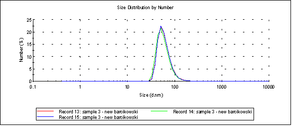 sample-3-0mM-Malvern-Spectrum