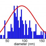 Distribution-of-NSN-3010030-1000C-1min@50k
